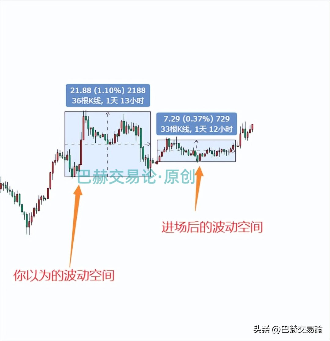 做交易有什么好的方法能摆脱震荡行情