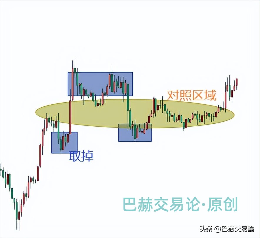 做交易有什么好的方法能摆脱震荡行情