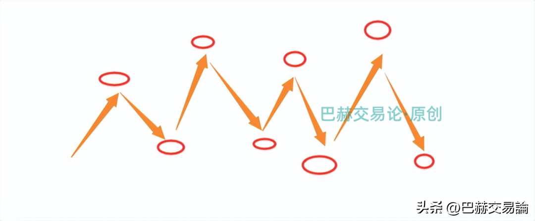 做交易有什么好的方法能摆脱震荡行情