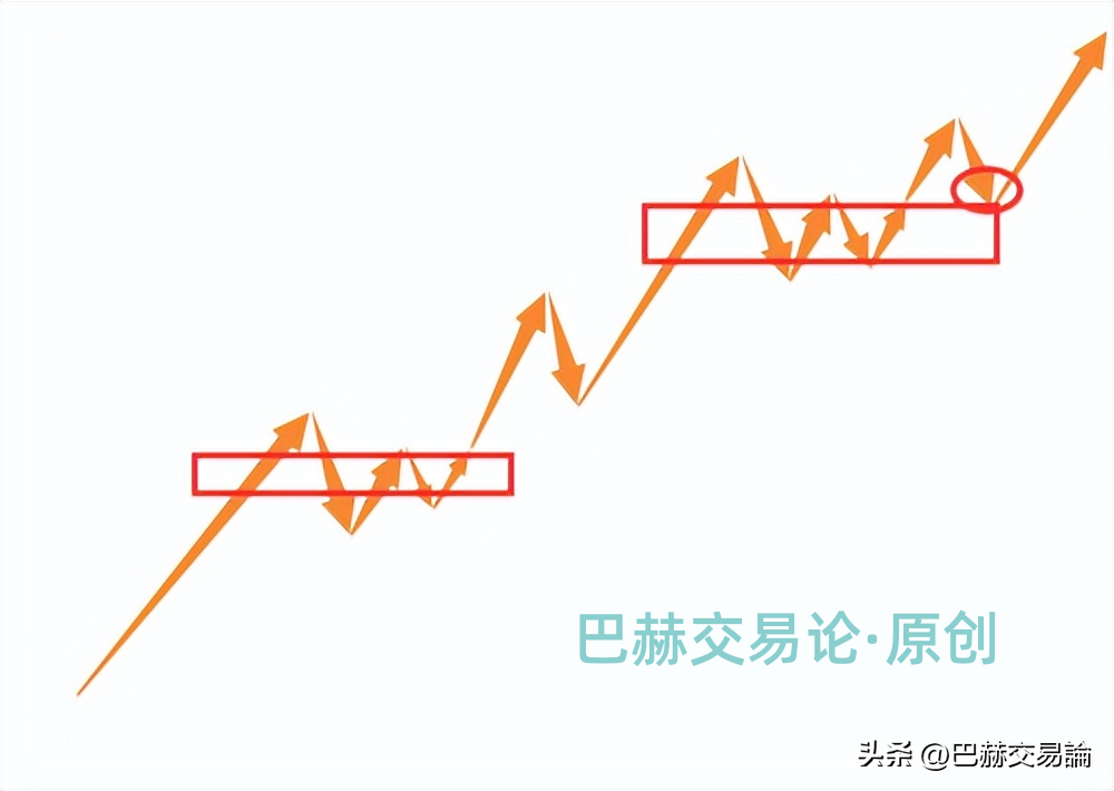 做交易有什么好的方法能摆脱震荡行情