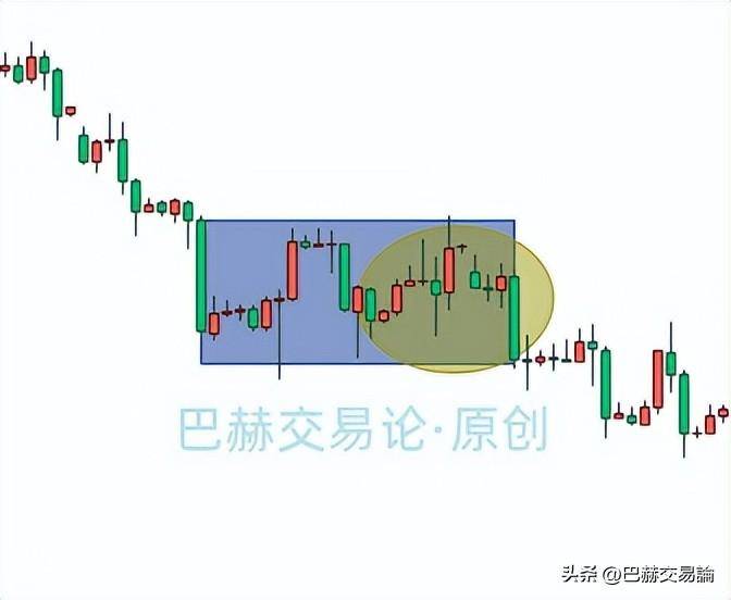 想要实现稳定盈利必须正确的认知市场。