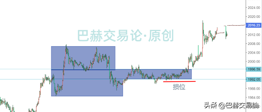 想要实现稳定盈利必须正确的认知市场。