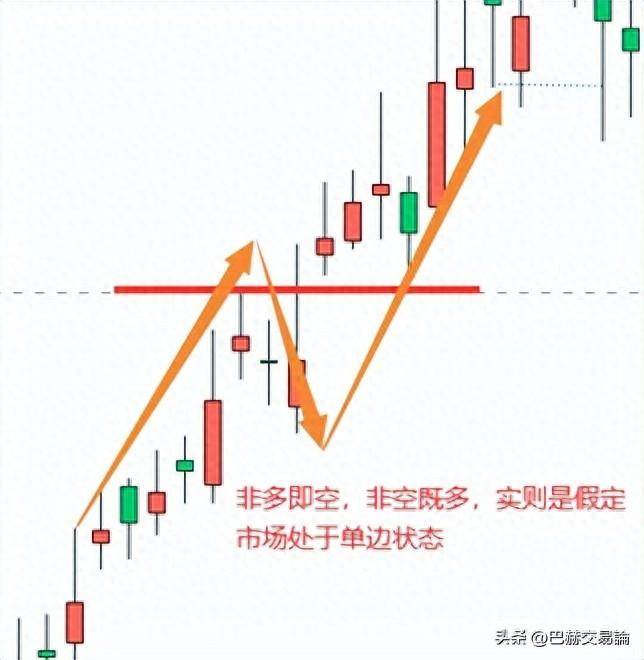 价格打到止损后能不能反手重新进场？