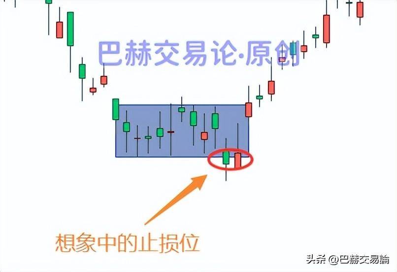 价格打到止损后能不能反手重新进场？