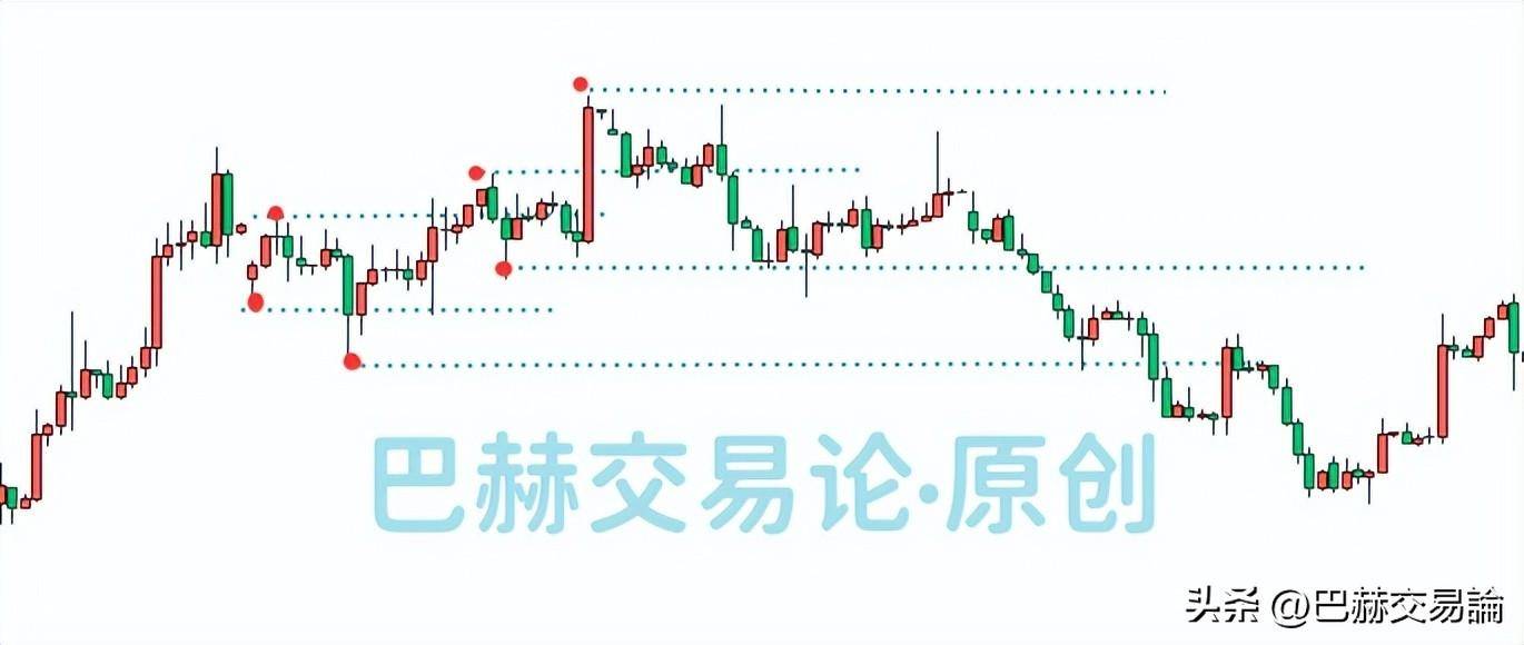 价格打到止损后能不能反手重新进场？