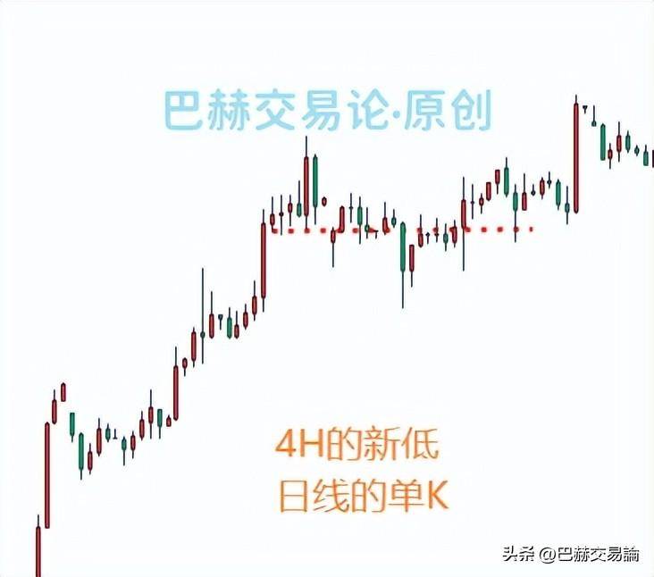 价格打到止损后能不能反手重新进场？