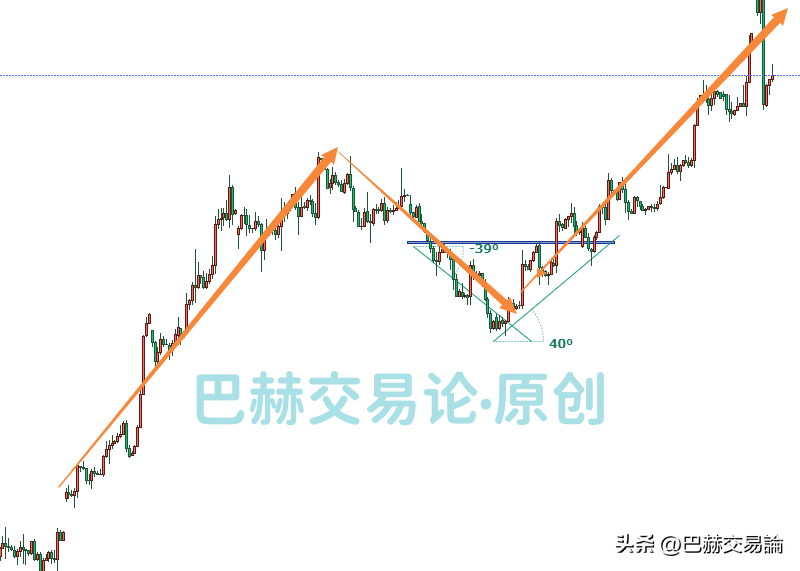 价格打到止损后能不能反手重新进场？
