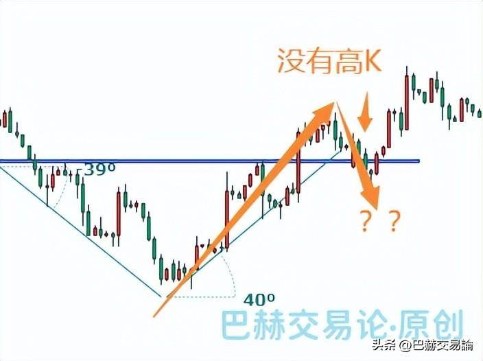 价格打到止损后能不能反手重新进场？