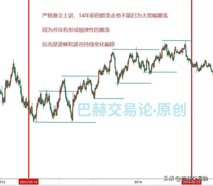 市况较差时如何交易才正确？