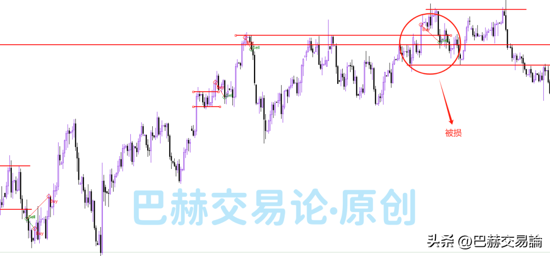市况较差时如何交易才正确？