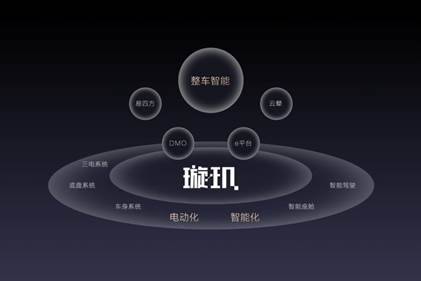 比亚迪重磅发布整车智能战略加速汽车工业的智能化变革