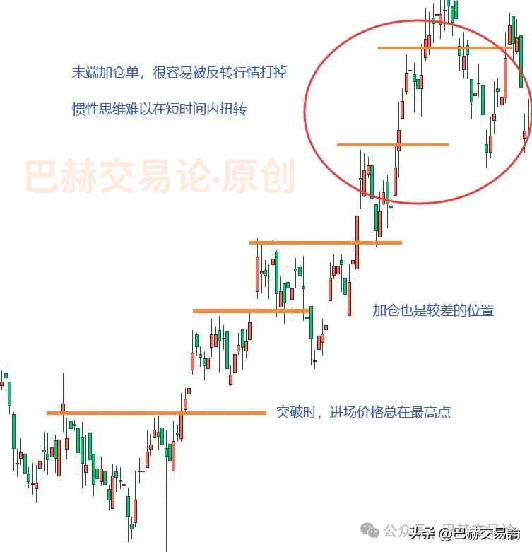 有没有什么确定方法能规避市场中的震荡行情？