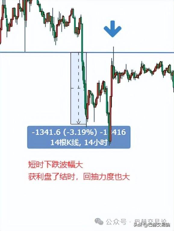 注意移动追踪止损不是完美的仓管方案需慎用！