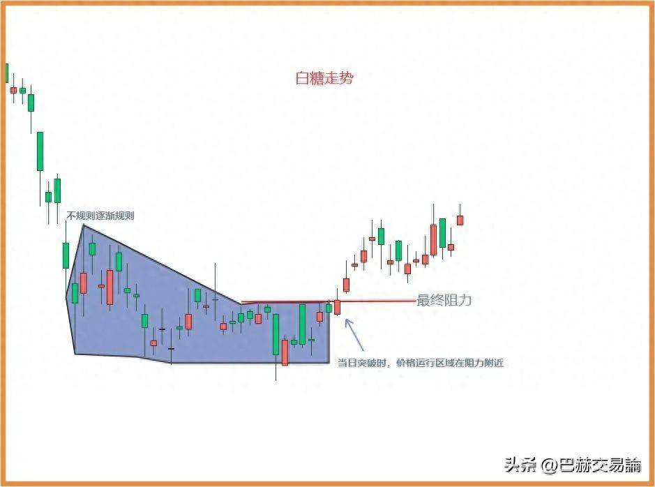 交易者从经验中学到的东西全都是正确的吗？