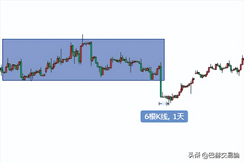 为什么趋势胜率不高里面的道理是什么？