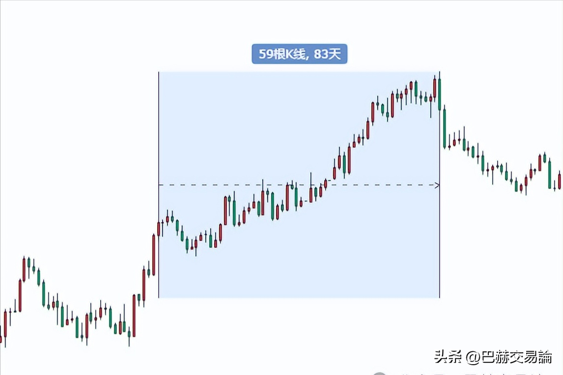 为什么趋势胜率不高里面的道理是什么？