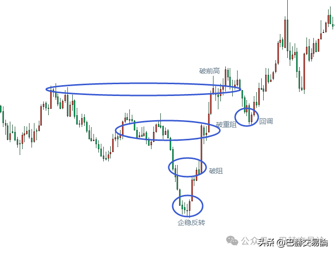 为什么趋势胜率不高里面的道理是什么？