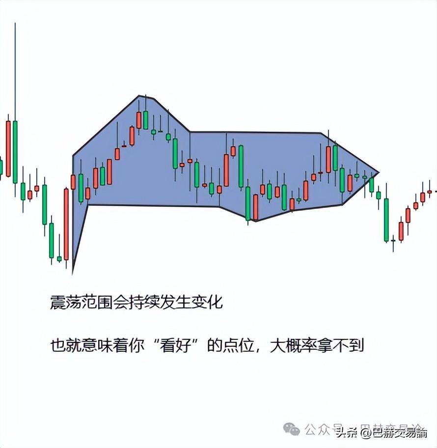 为什么趋势胜率不高里面的道理是什么？