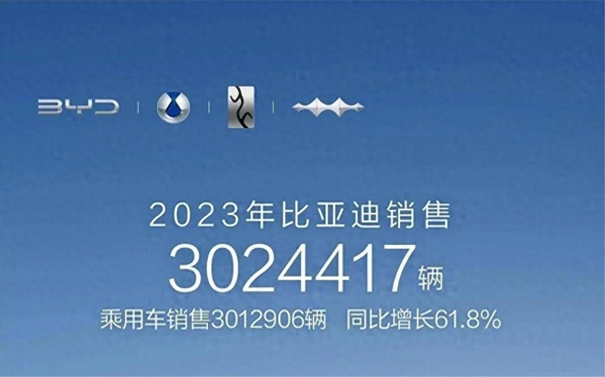 每卖三台新能源就有一台比亚迪全球销冠背后究竟做对了什么？