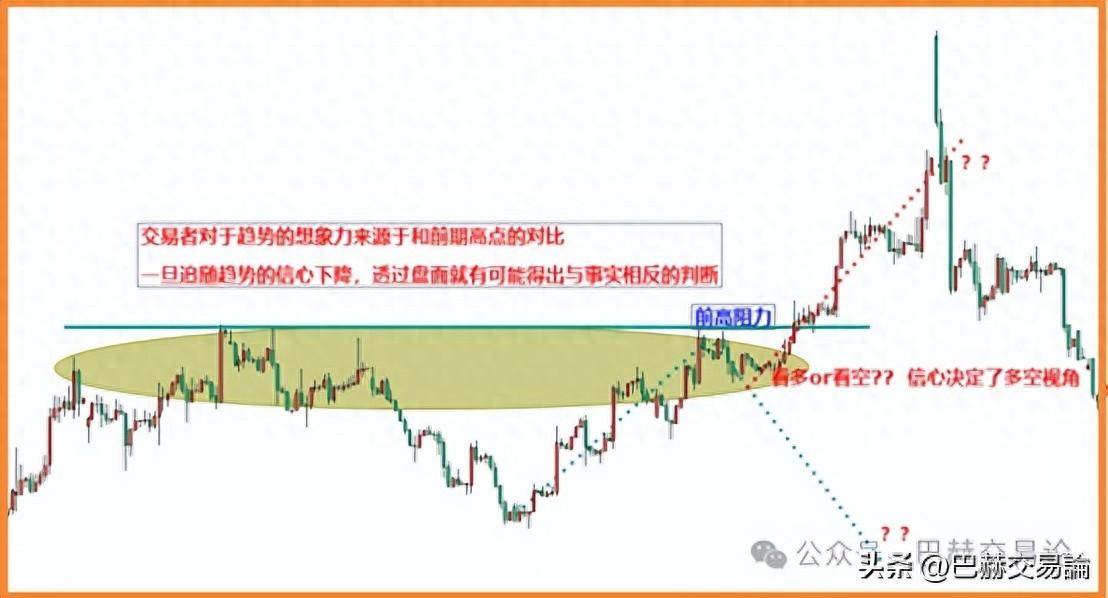 交易亏损后如何写复盘日志调整心态