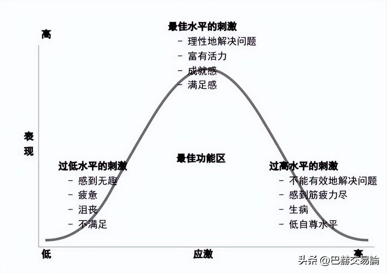 交易亏损后如何写复盘日志调整心态