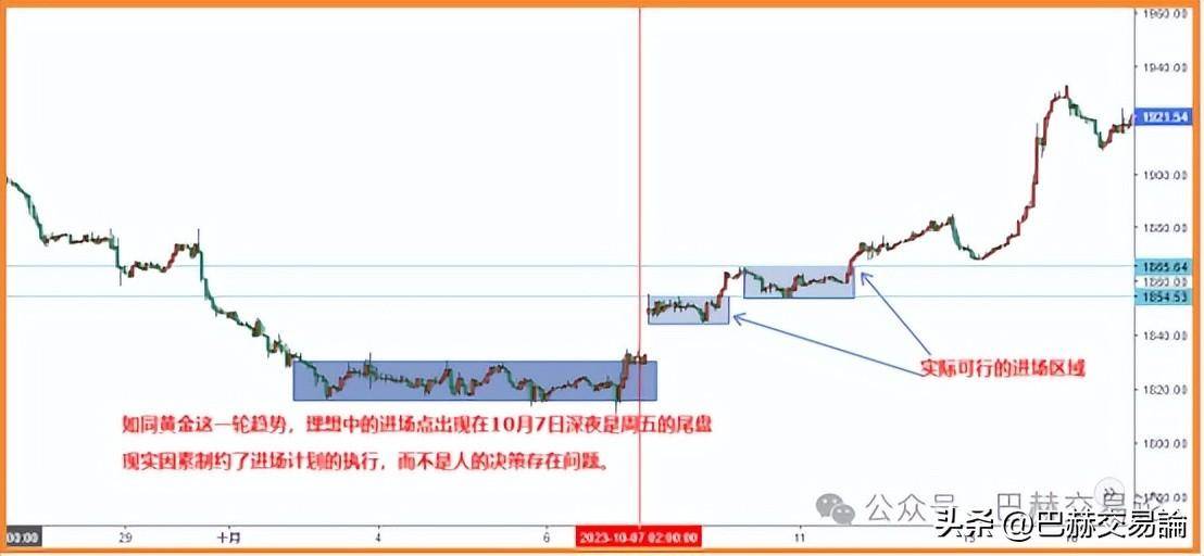 交易亏损后如何写复盘日志调整心态