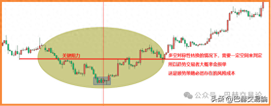 交易亏损后如何快速把心态调整回来