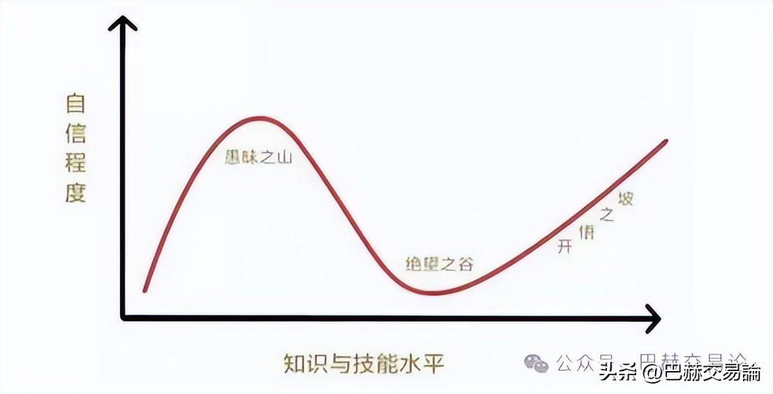 交易亏损后如何快速把心态调整回来
