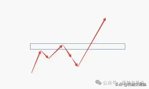 透过进场精度聊聊为什么相同交易逻辑有人亏有人赚