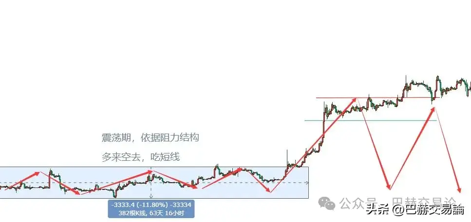 如何做好波段交易优势和难点在哪里