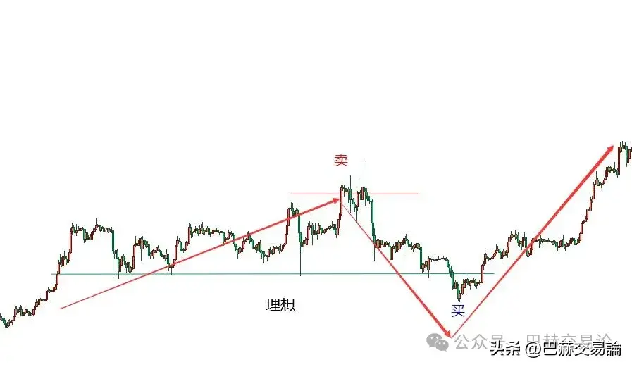 如何做好波段交易优势和难点在哪里
