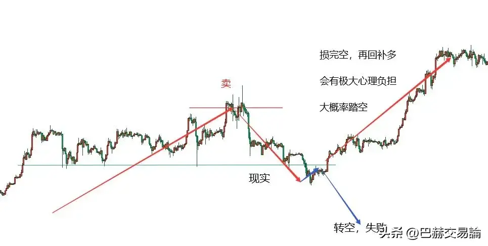 如何做好波段交易优势和难点在哪里
