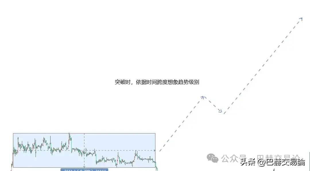 如何做好波段交易优势和难点在哪里
