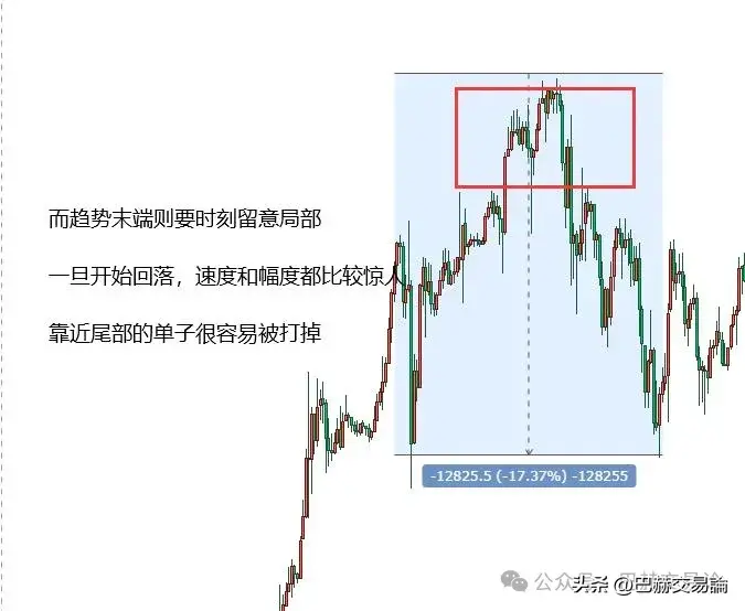 如何做好波段交易优势和难点在哪里