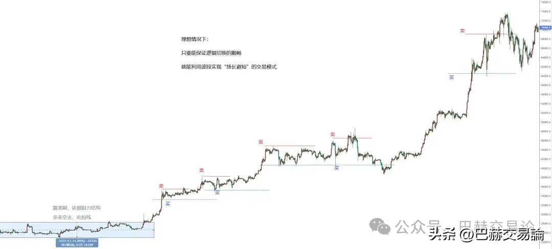 如何做好波段交易优势和难点在哪里