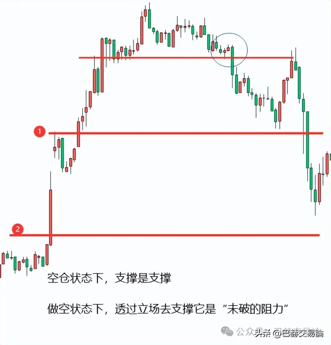 做交易应该以成长的眼光看问题