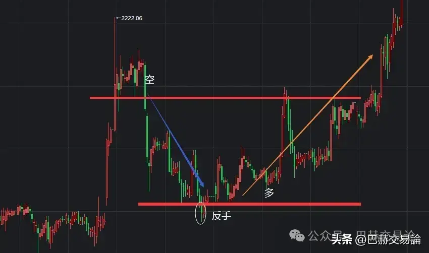 做交易应该以成长的眼光看问题