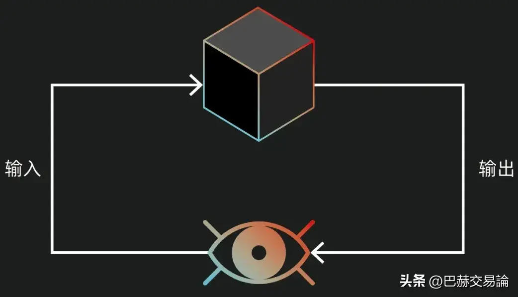 技术分析的意义是找到价格走势的确定性吗？