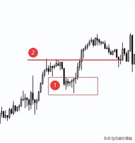 技术分析的意义是找到价格走势的确定性吗？