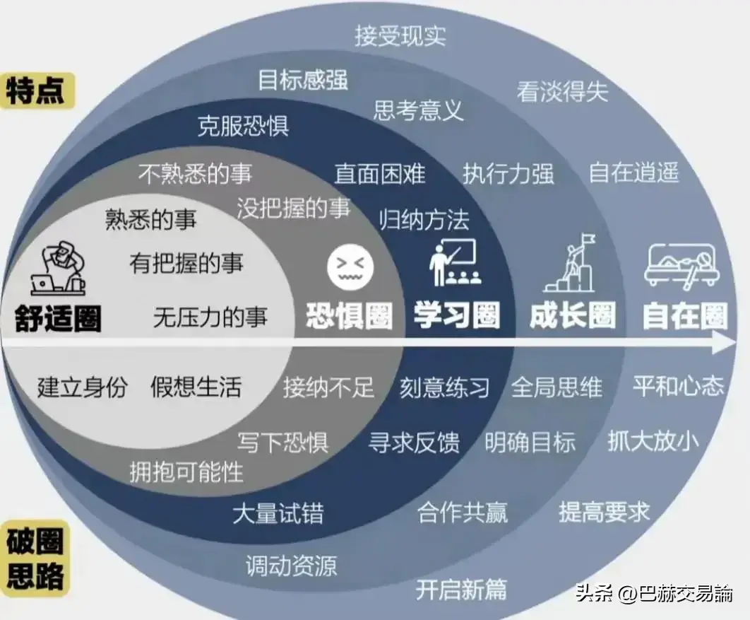 究竟什么是天赋什么样的人才是交易天才？