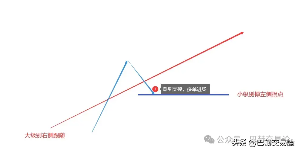 交易方法明明很简单但为什么大多数人却很难盈利？