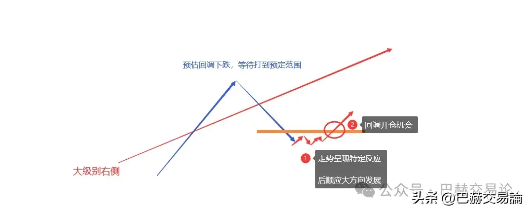 交易方法明明很简单但为什么大多数人却很难盈利？