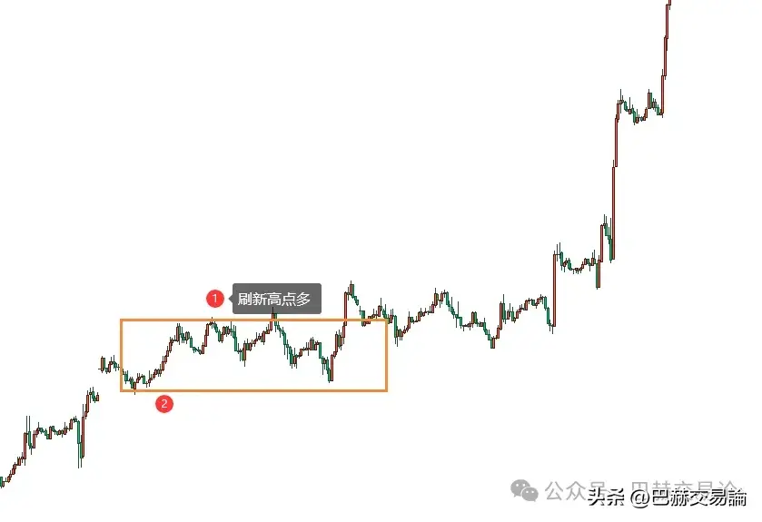 交易方法明明很简单但为什么大多数人却很难盈利？