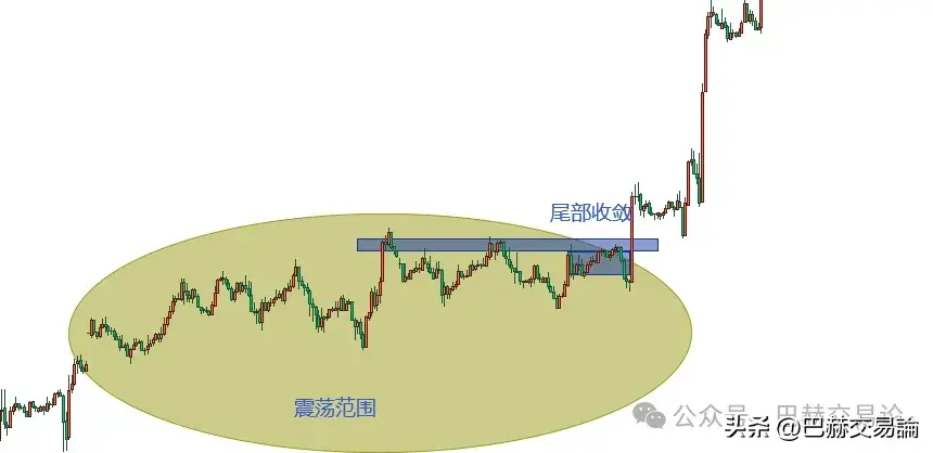 交易方法明明很简单但为什么大多数人却很难盈利？