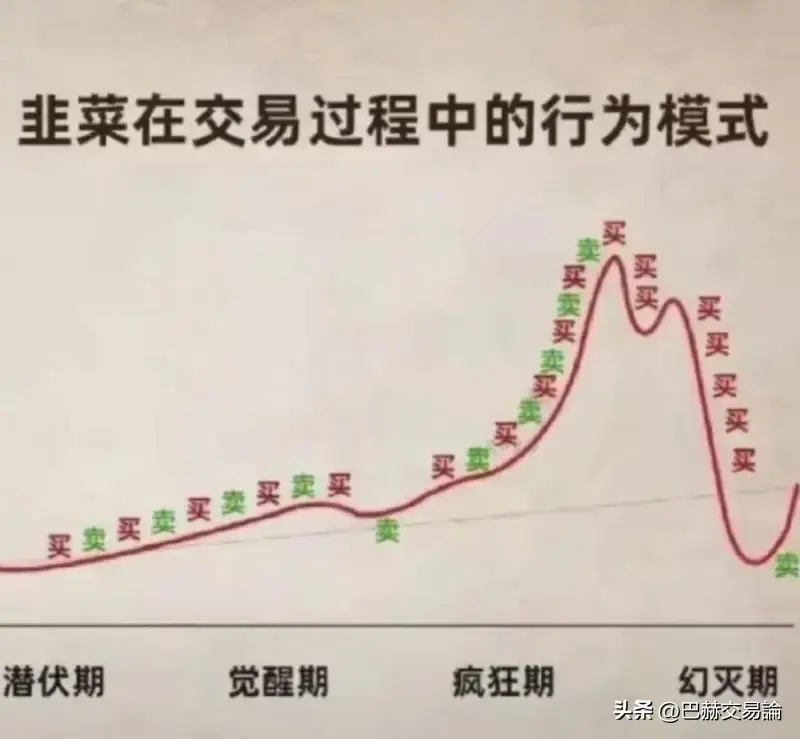 有交易系统但执行不下去是系统问题还是人的问题？