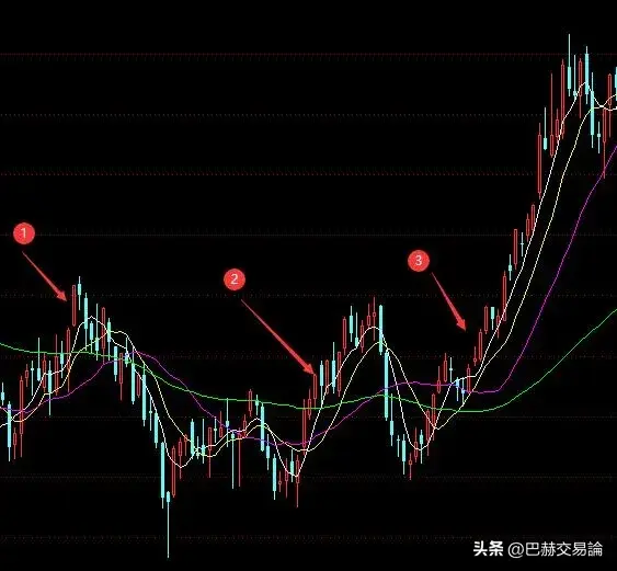 有交易系统但执行不下去是系统问题还是人的问题？