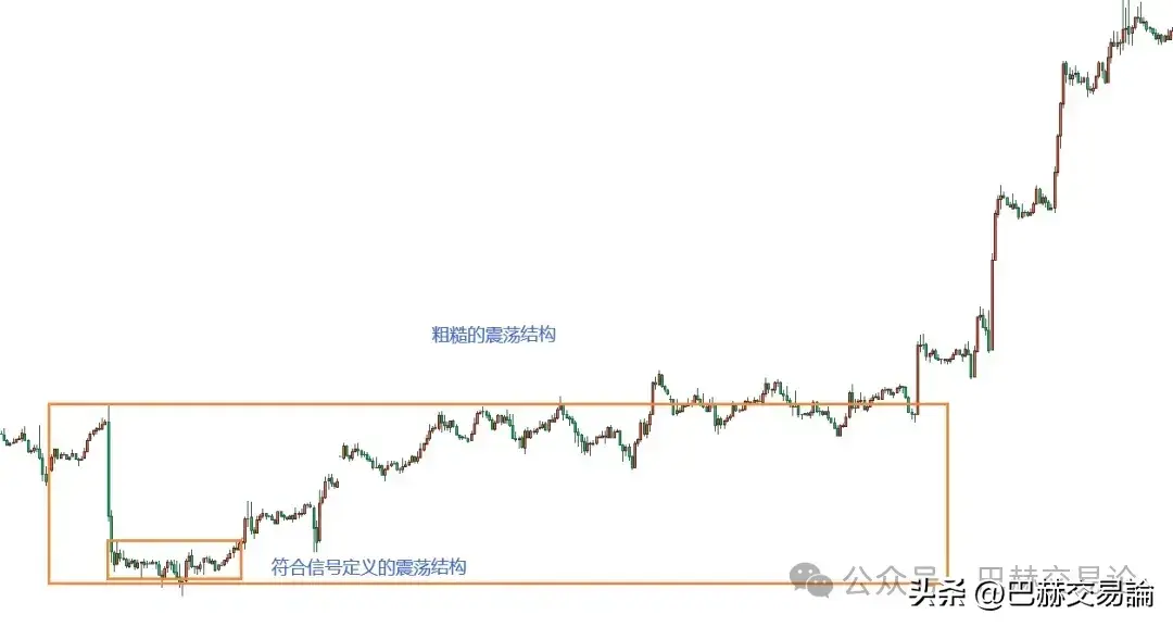 交易的最终解是反复试错吗？