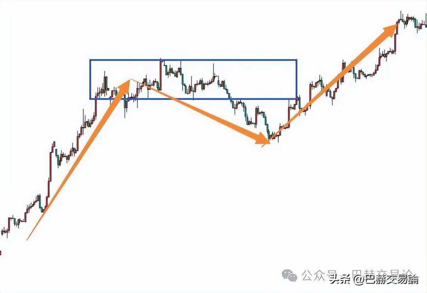 合格的交易者不能被一些简单的问题所迷惑！