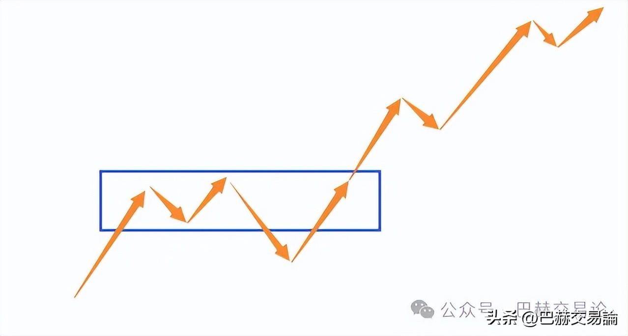 合格的交易者不能被一些简单的问题所迷惑！