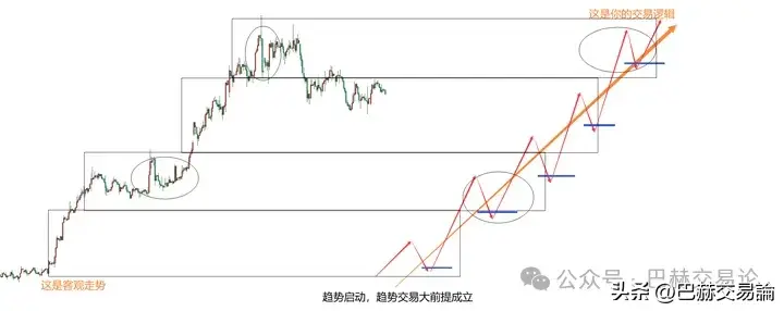 合格的交易者不能被一些简单的问题所迷惑！